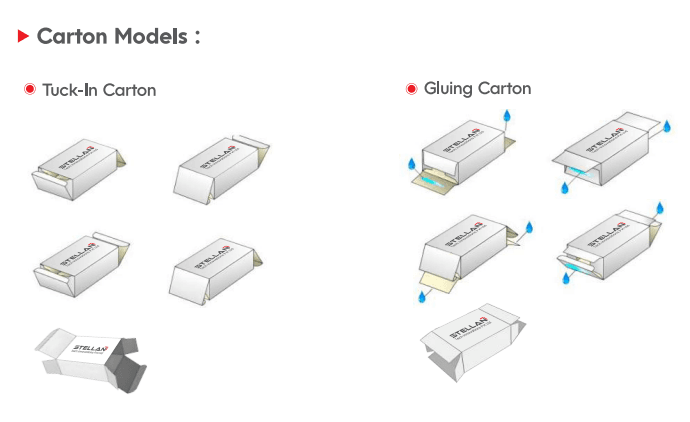 Illustrated tuck-in and hot-melt gluing carton closure styles for automatic cartoning machines